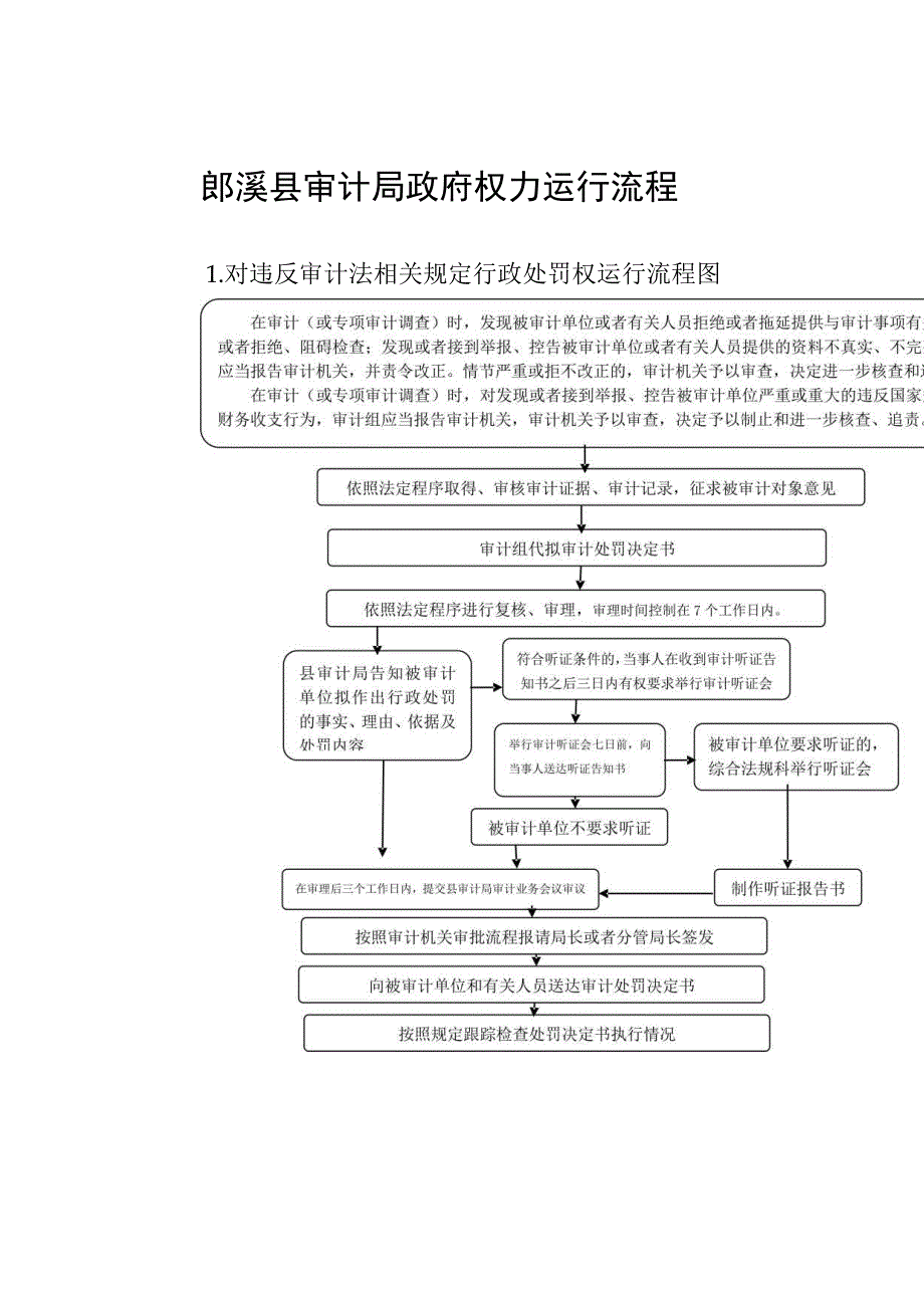 郎溪县审计局政府权力运行流程图.docx_第1页