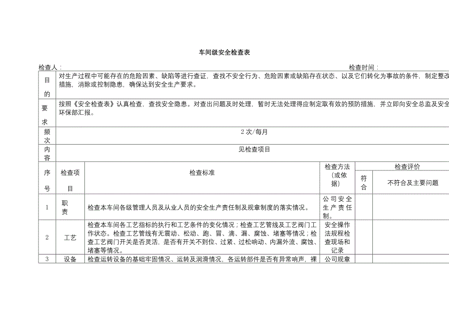 车间级安全检查表范本.docx_第1页