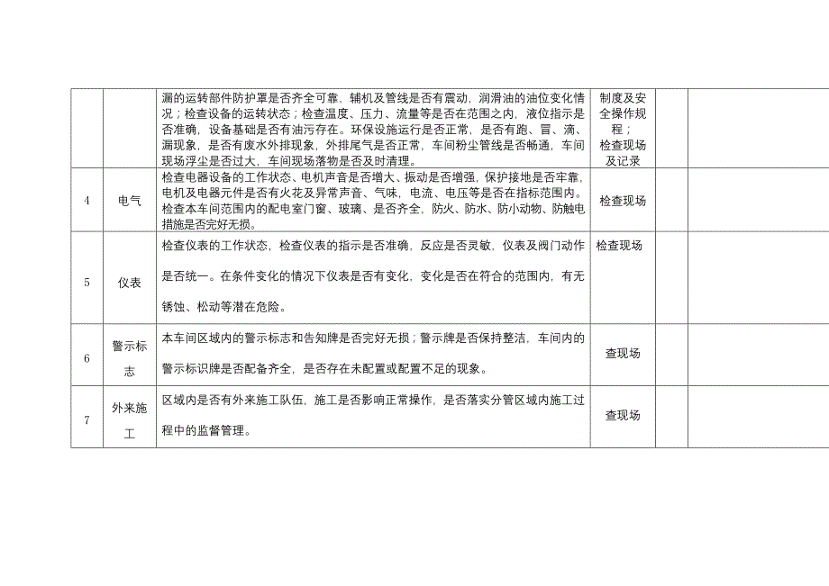 车间级安全检查表范本.docx_第2页