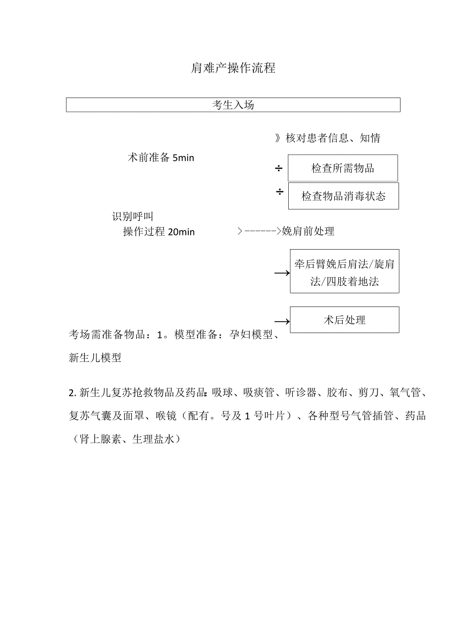 肩难产技能操作评分表.docx_第1页