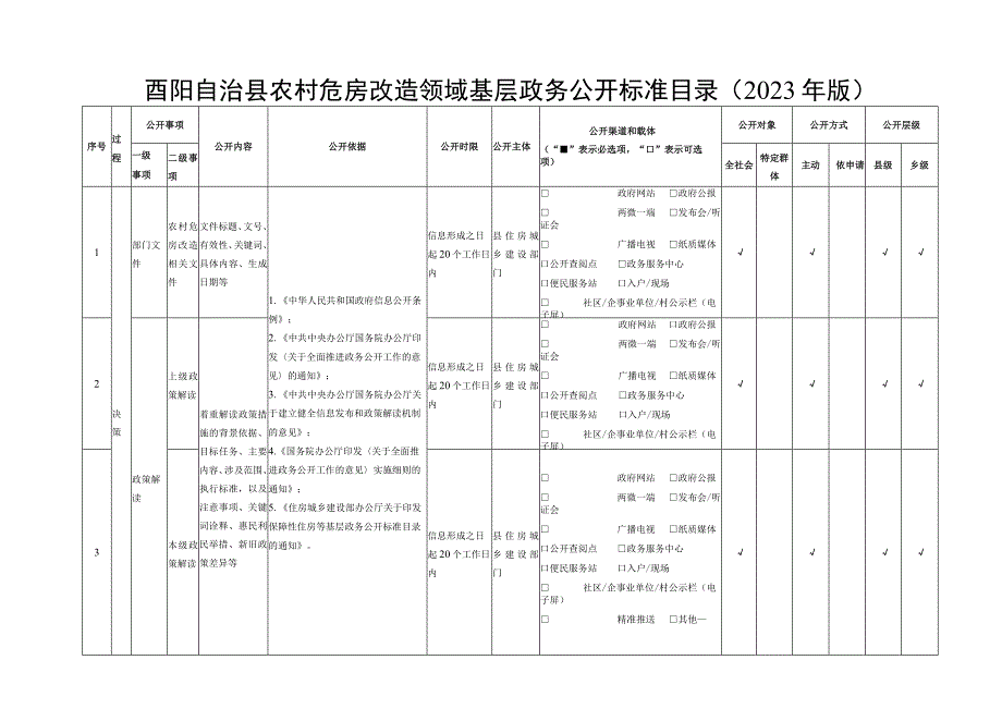 酉阳自治县农村危房改造领域基层政务公开标准目录2023年版.docx_第1页