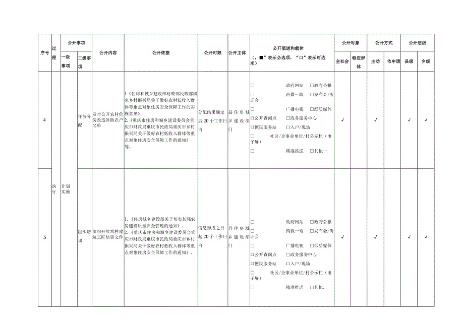 酉阳自治县农村危房改造领域基层政务公开标准目录2023年版.docx_第2页