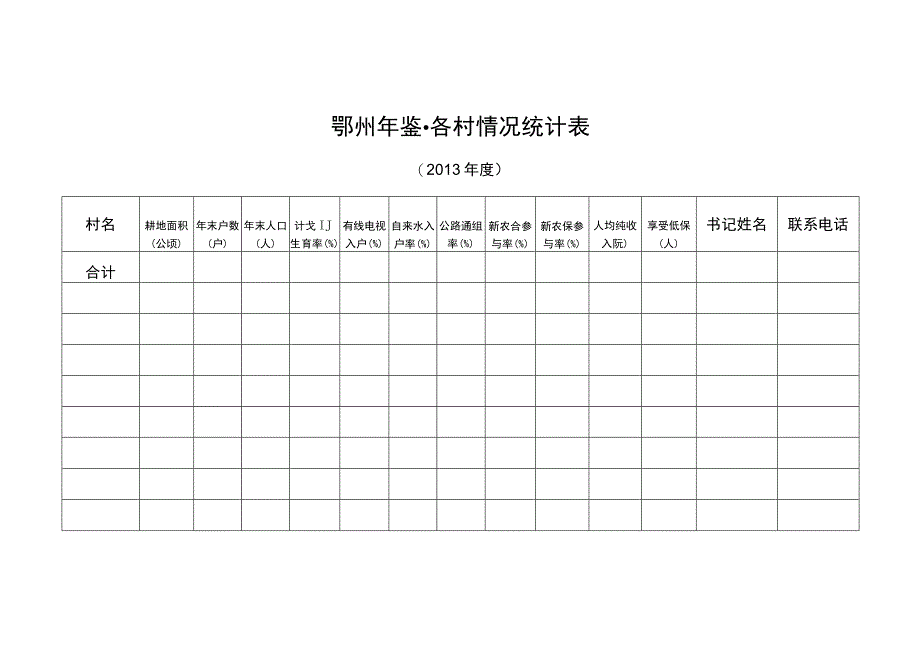 鄂州年鉴各村情况统计表.docx_第1页