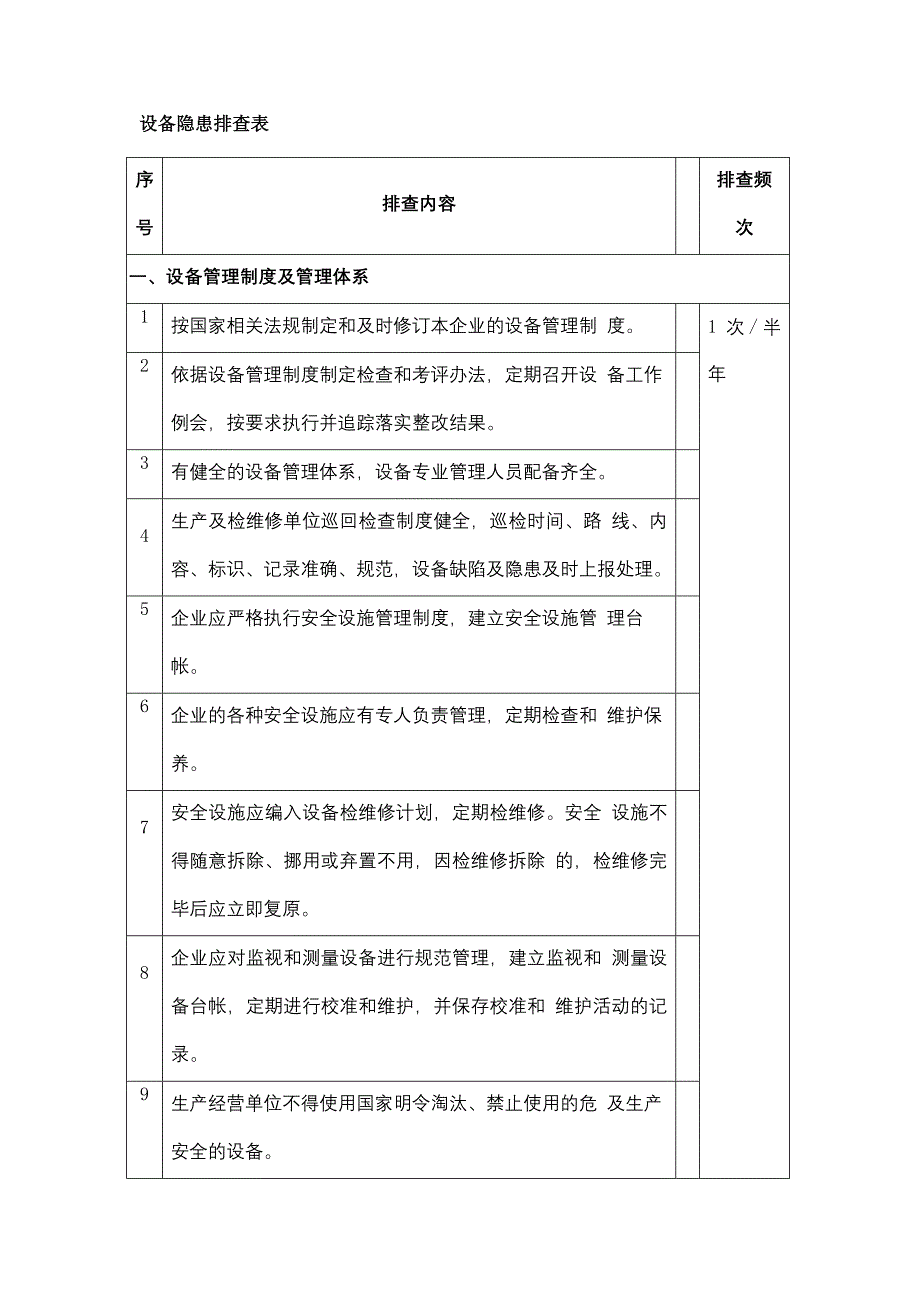 设备隐患排查表.docx_第1页