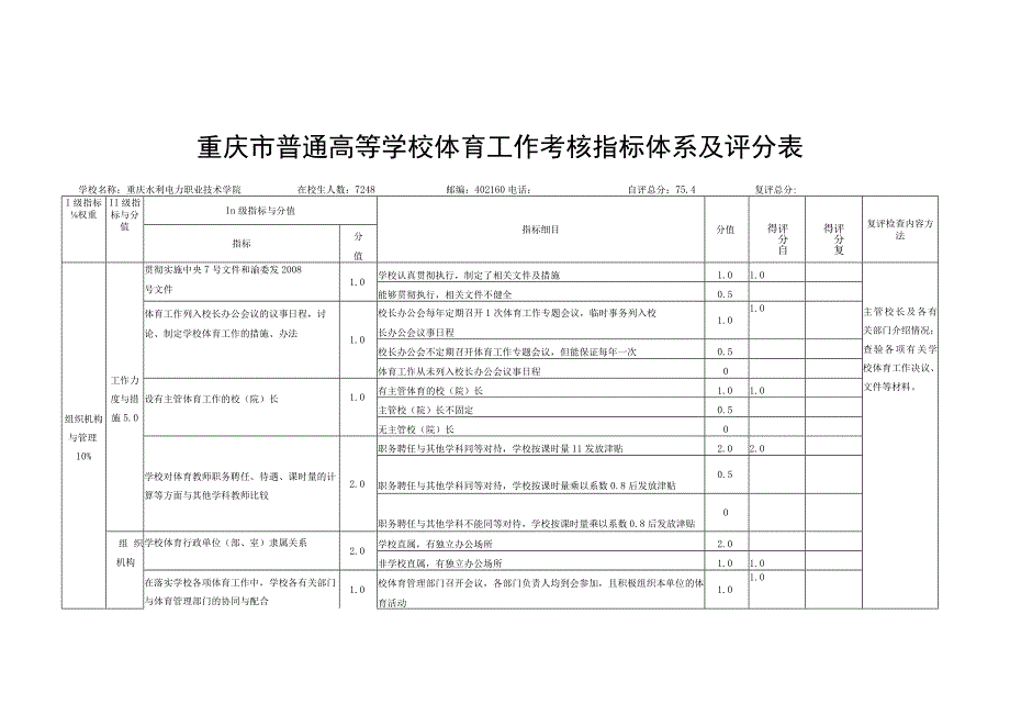 重庆市普通高等学校体育工作考核指标体系及评分表.docx_第1页