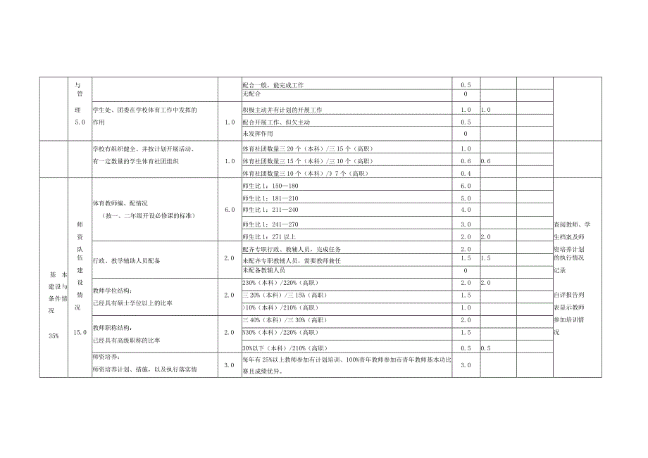 重庆市普通高等学校体育工作考核指标体系及评分表.docx_第2页