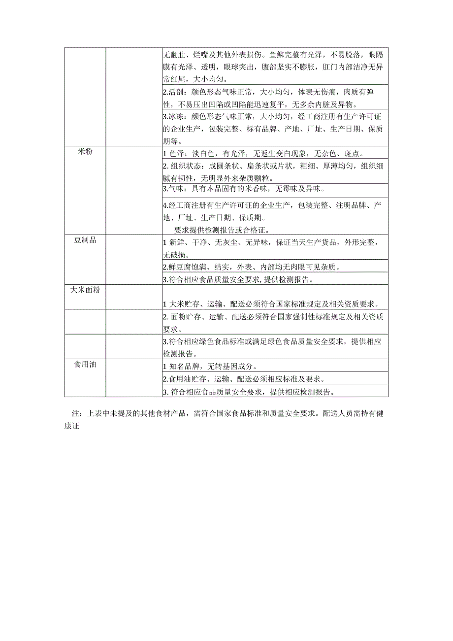 采购内容及技术参数指标要求.docx_第3页