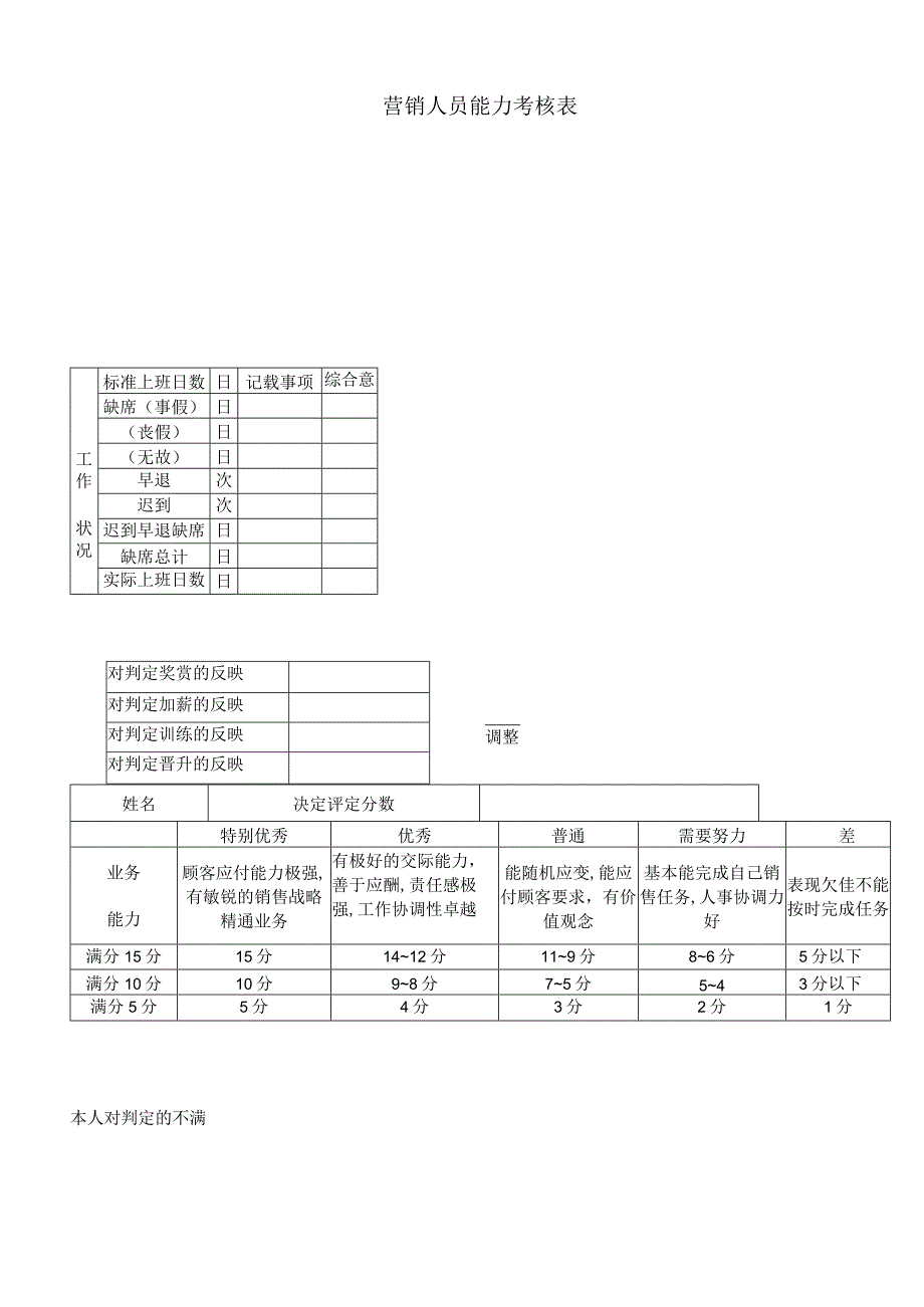 营销人员能力考核表.docx_第1页