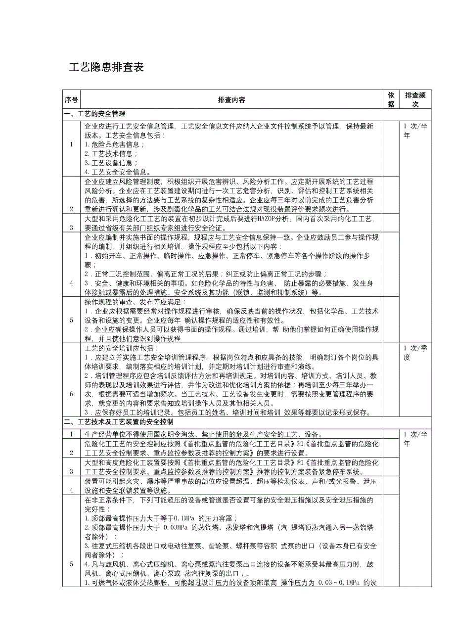 工艺隐患排查表.docx_第1页