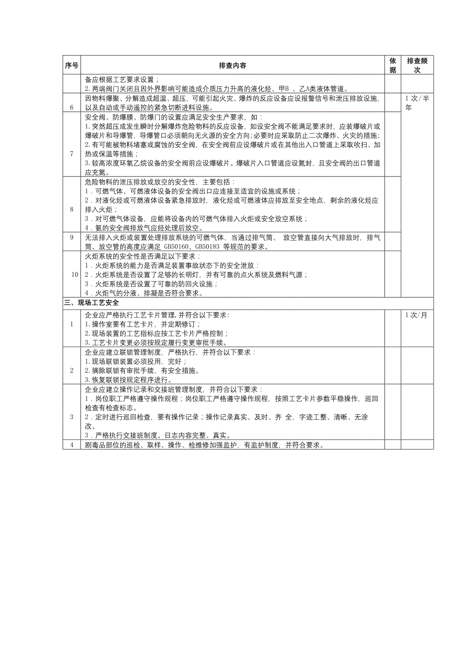 工艺隐患排查表.docx_第2页