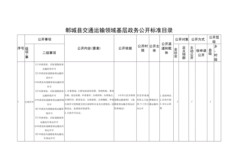 郸城县交通运输领域基层政务公开标准目录.docx_第1页