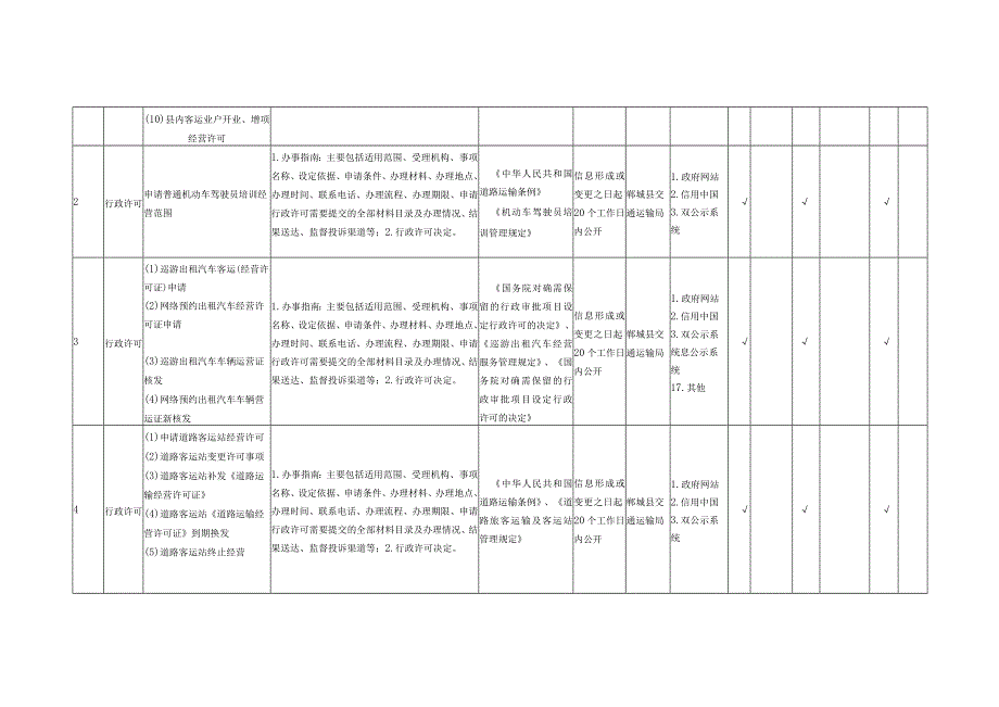 郸城县交通运输领域基层政务公开标准目录.docx_第2页