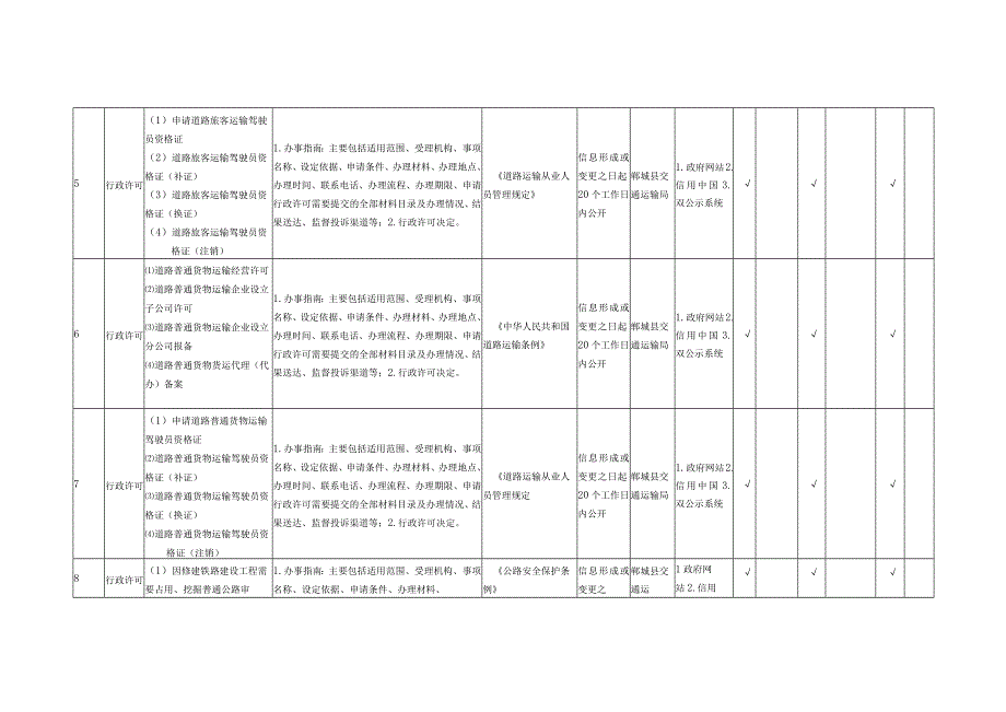 郸城县交通运输领域基层政务公开标准目录.docx_第3页