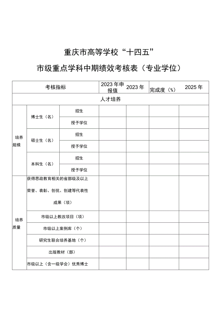 重庆市高等学校“十四五”市级重点学科中期绩效考核表专业学位.docx_第1页