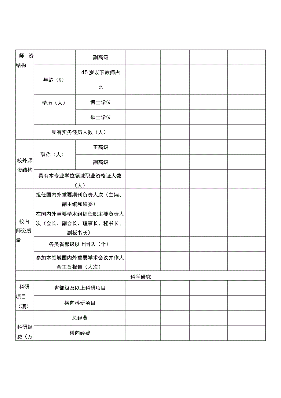 重庆市高等学校“十四五”市级重点学科中期绩效考核表专业学位.docx_第3页