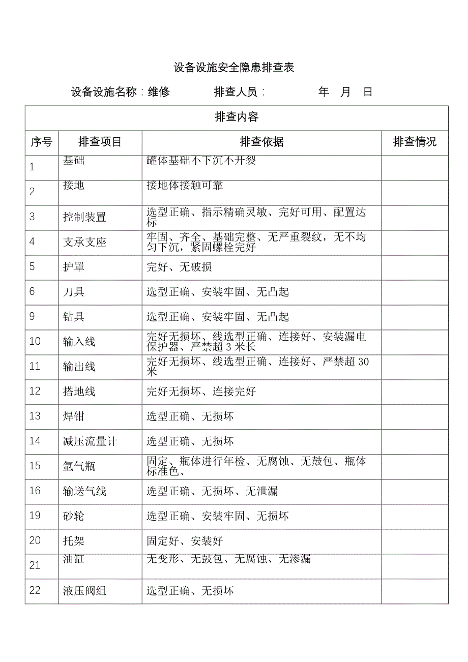 设备设施安全隐患排查表.docx_第1页