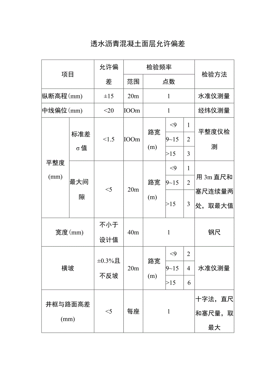 透水沥青混凝土面层允许偏差.docx_第1页