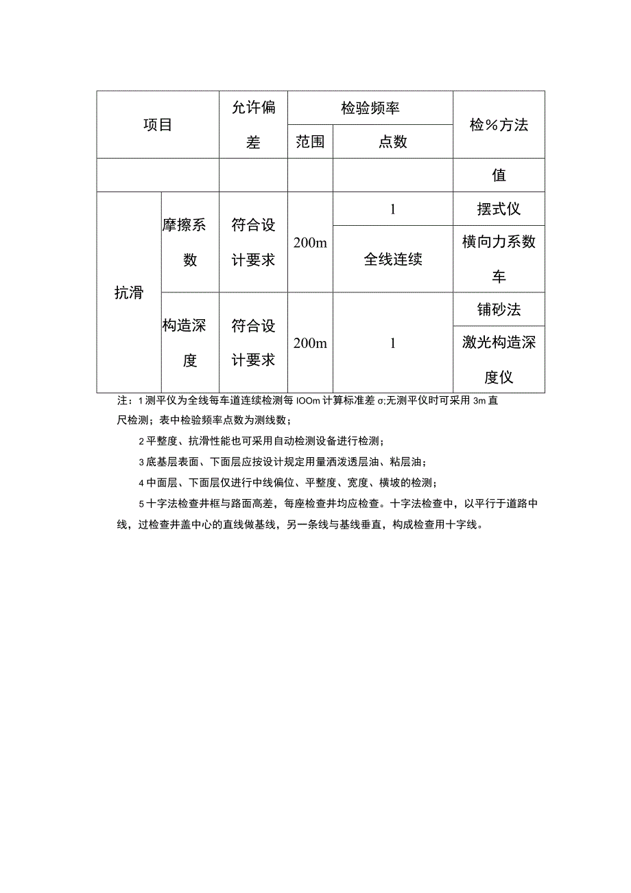 透水沥青混凝土面层允许偏差.docx_第2页