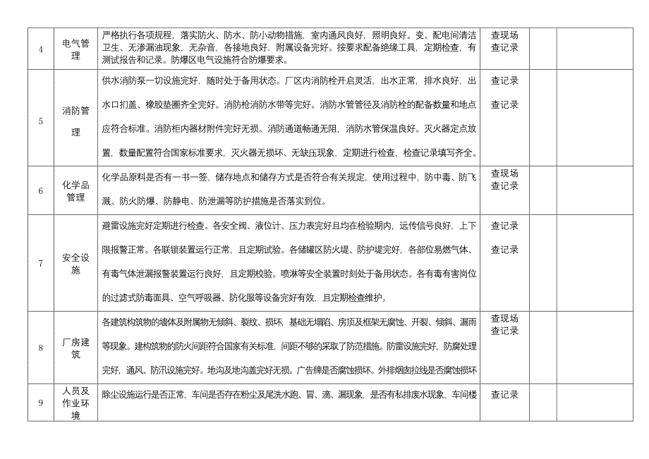 公司级安全检查表范本.docx_第2页