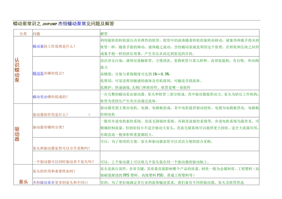 蠕动泵常识之JIHPUMP杰恒蠕动泵常见问题及解答.docx_第1页