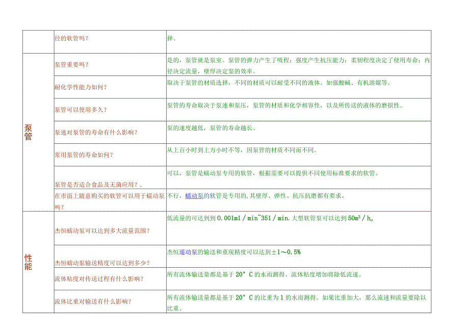 蠕动泵常识之JIHPUMP杰恒蠕动泵常见问题及解答.docx_第2页