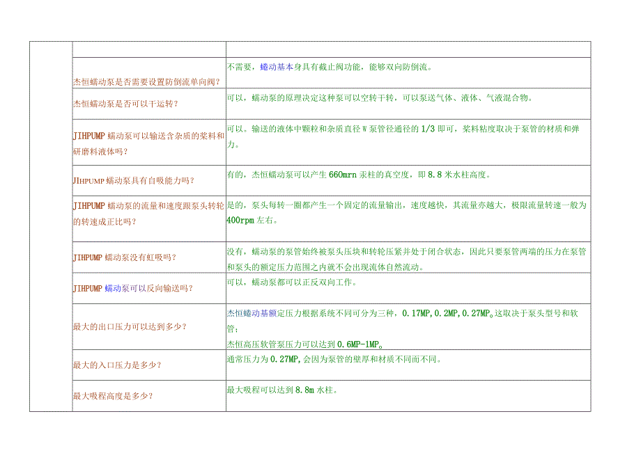 蠕动泵常识之JIHPUMP杰恒蠕动泵常见问题及解答.docx_第3页