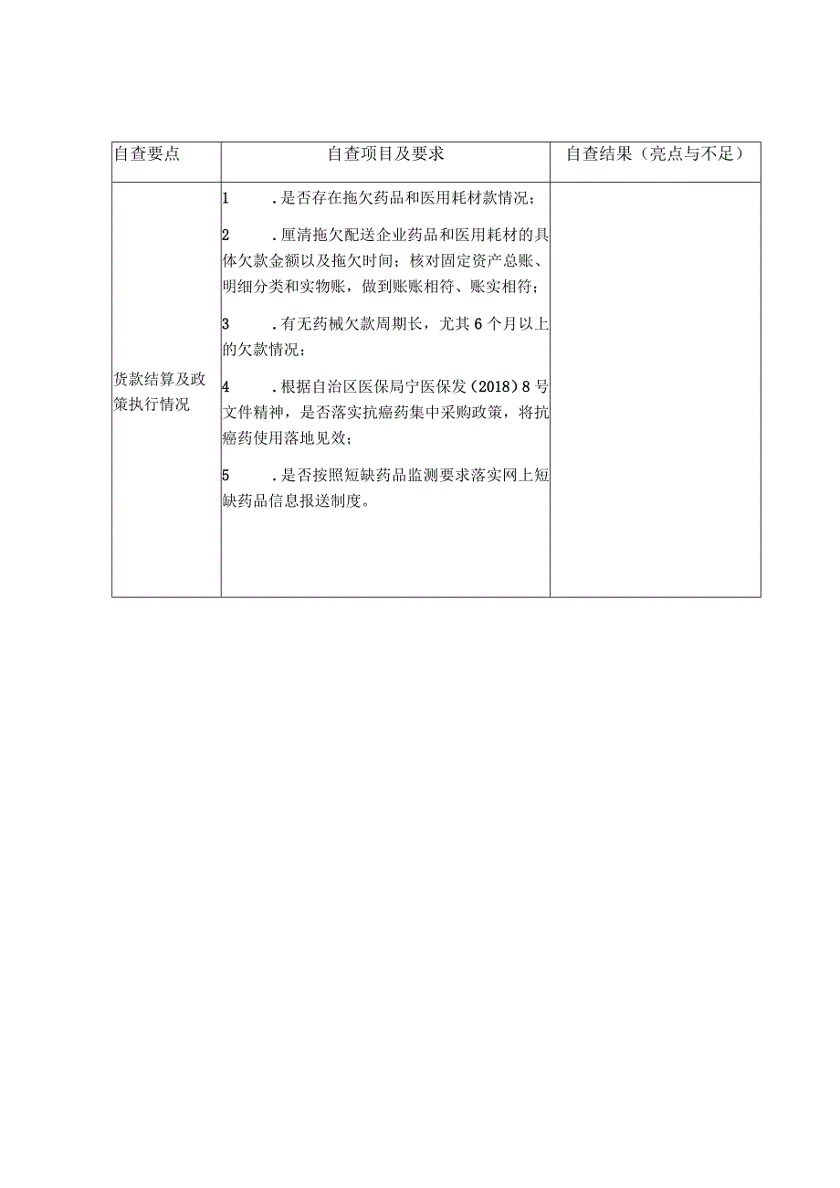 药械采购专项整治工作自查表.docx_第2页