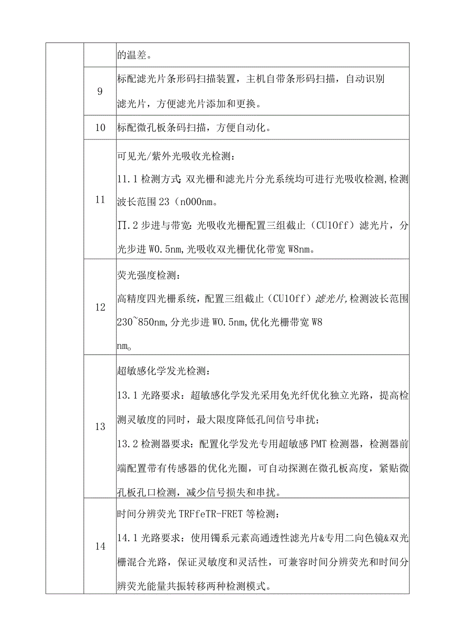 郑州大学第一附属医院技术参数.docx_第2页