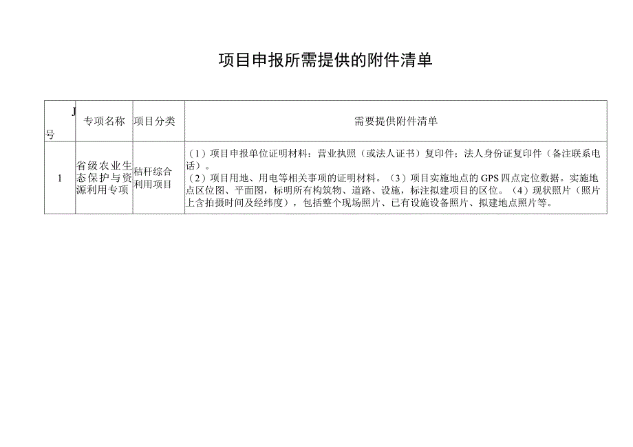 赣榆区农业生态与资源化利用项目申请表样表.docx_第3页