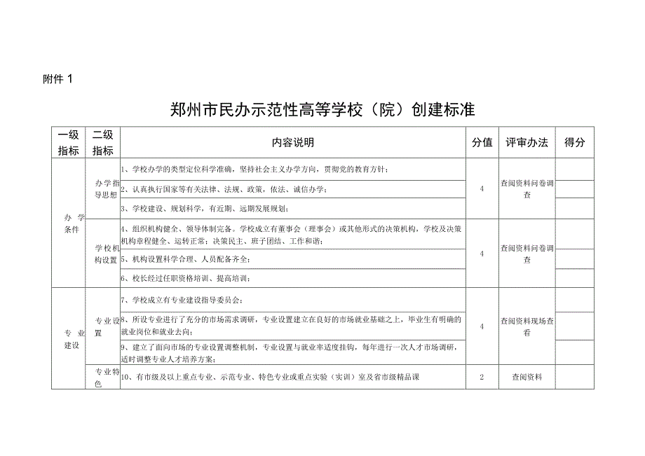 郑州市民办示范性高等学校院创建标准.docx_第1页