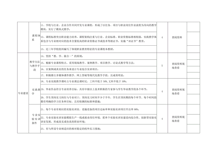 郑州市民办示范性高等学校院创建标准.docx_第2页