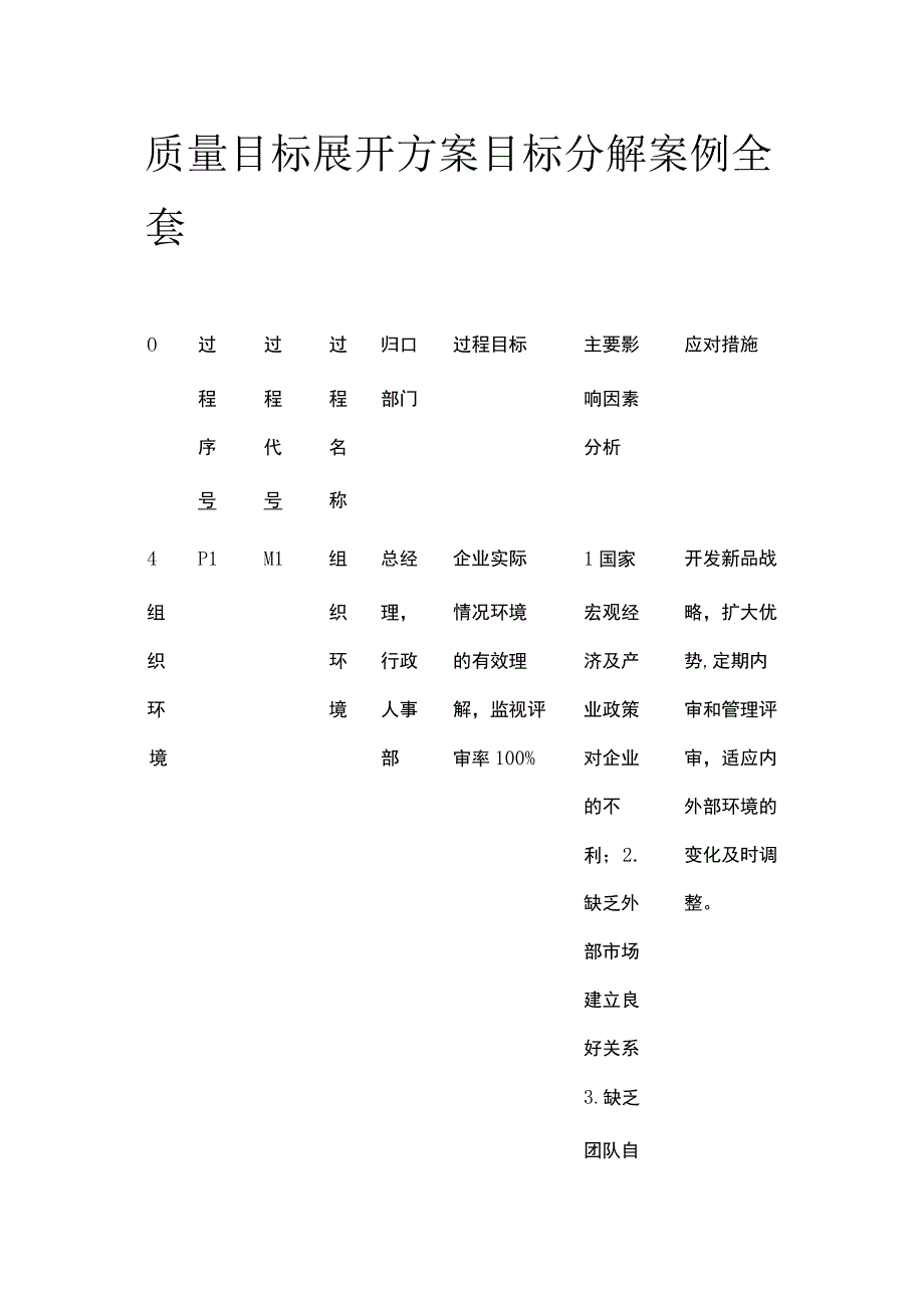 质量目标展开方案 目标分解案例全套.docx_第1页