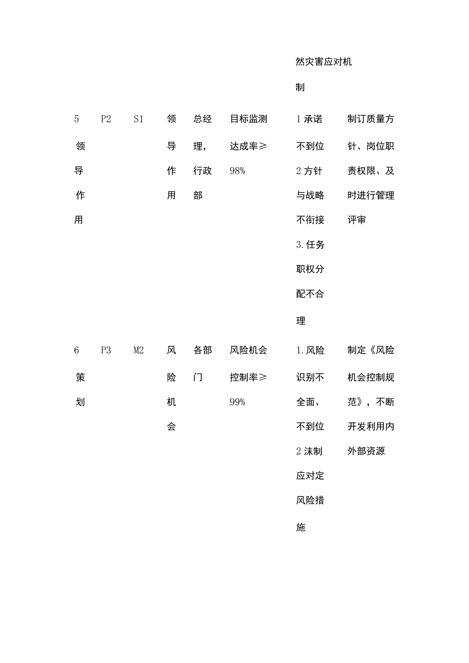 质量目标展开方案 目标分解案例全套.docx_第2页