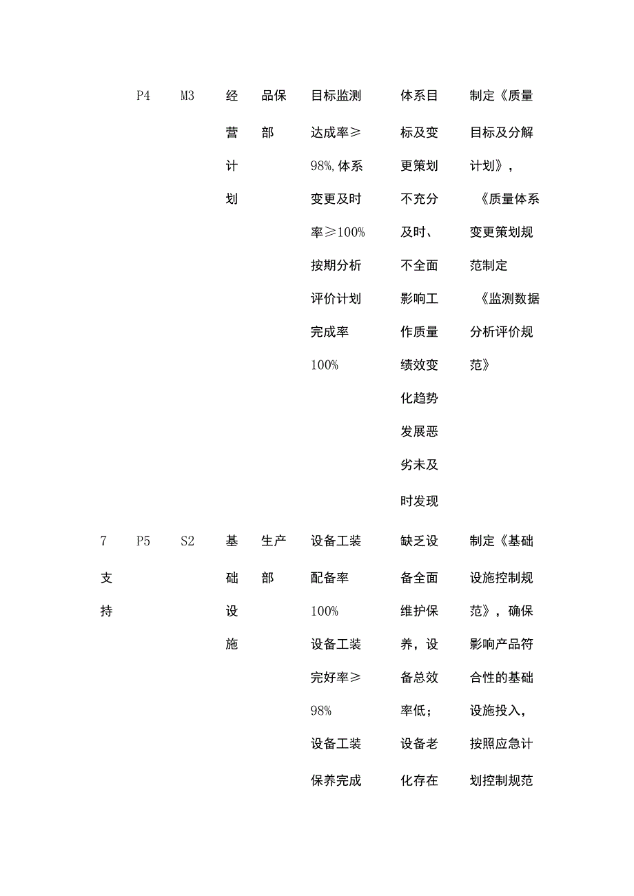 质量目标展开方案 目标分解案例全套.docx_第3页