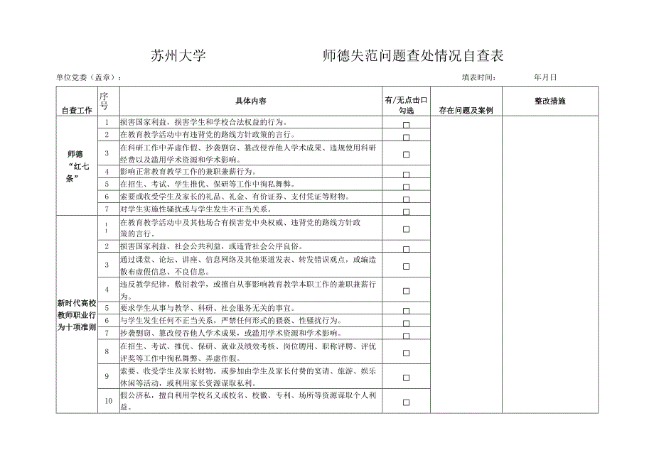 苏州大学师德失范问题查处情况自查表.docx_第1页