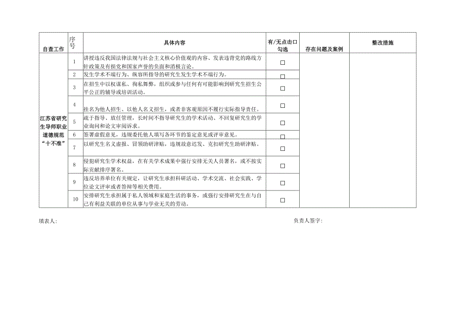 苏州大学师德失范问题查处情况自查表.docx_第2页