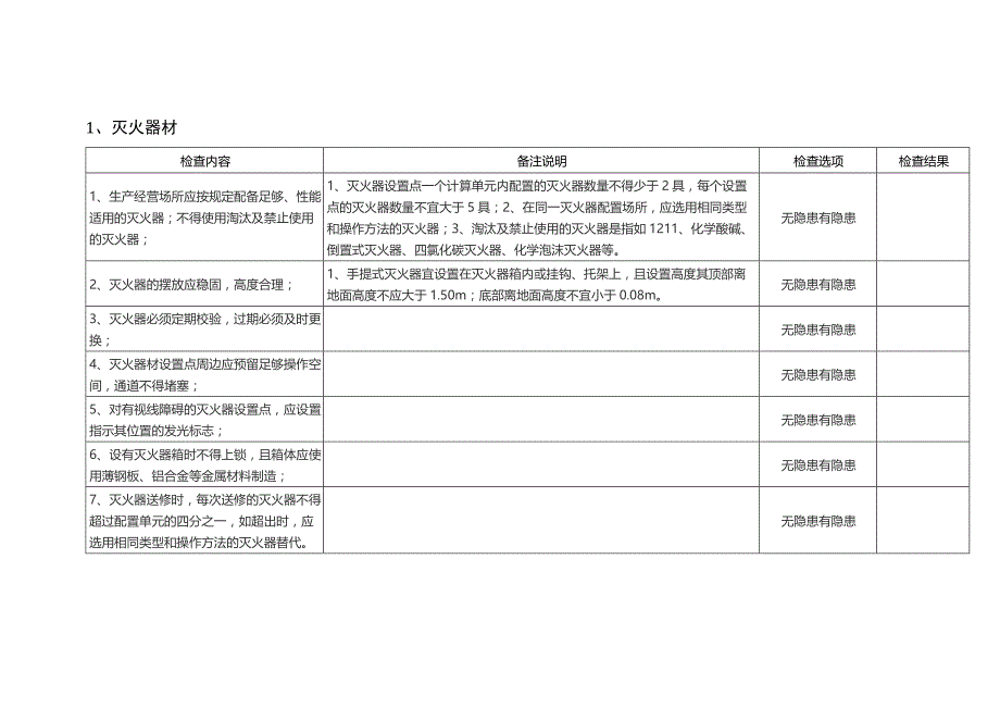 企业消防安全检查表.docx_第1页