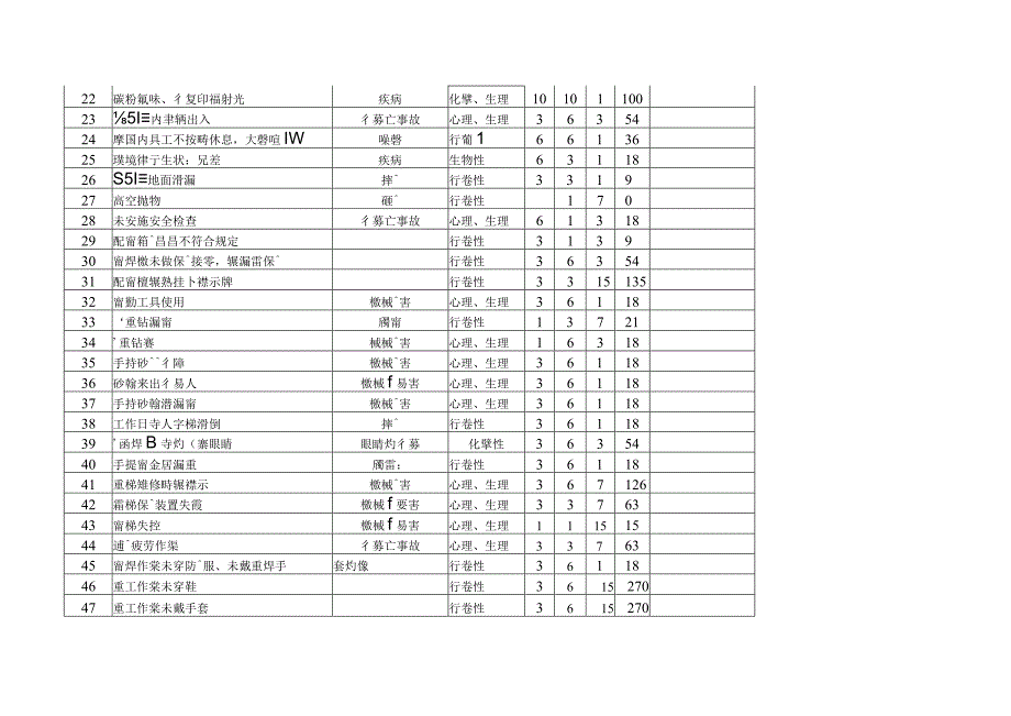 重大危险源清单.docx_第2页