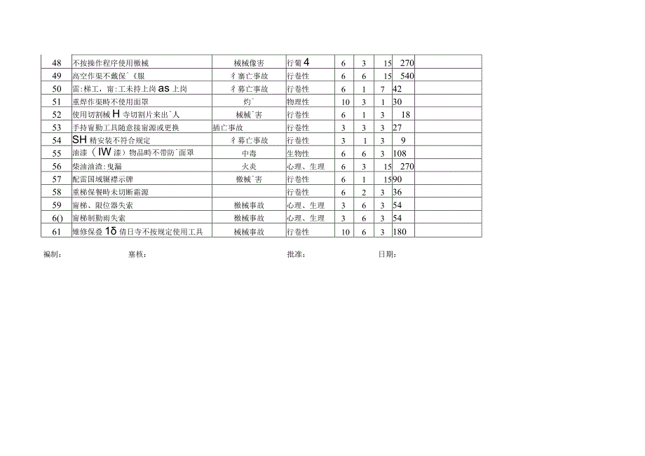 重大危险源清单.docx_第3页