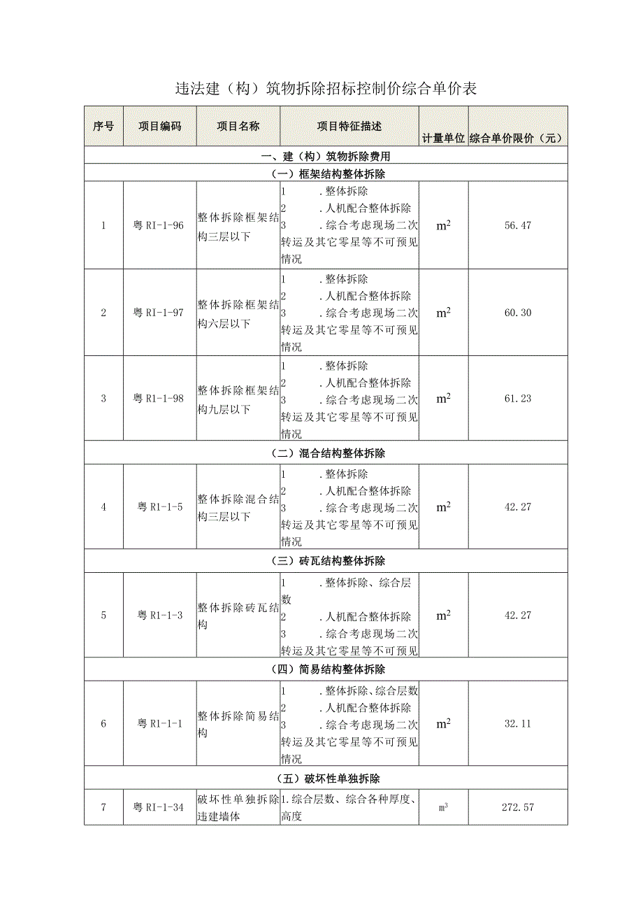 违法建构筑物拆除招标控制价综合单价表.docx_第1页