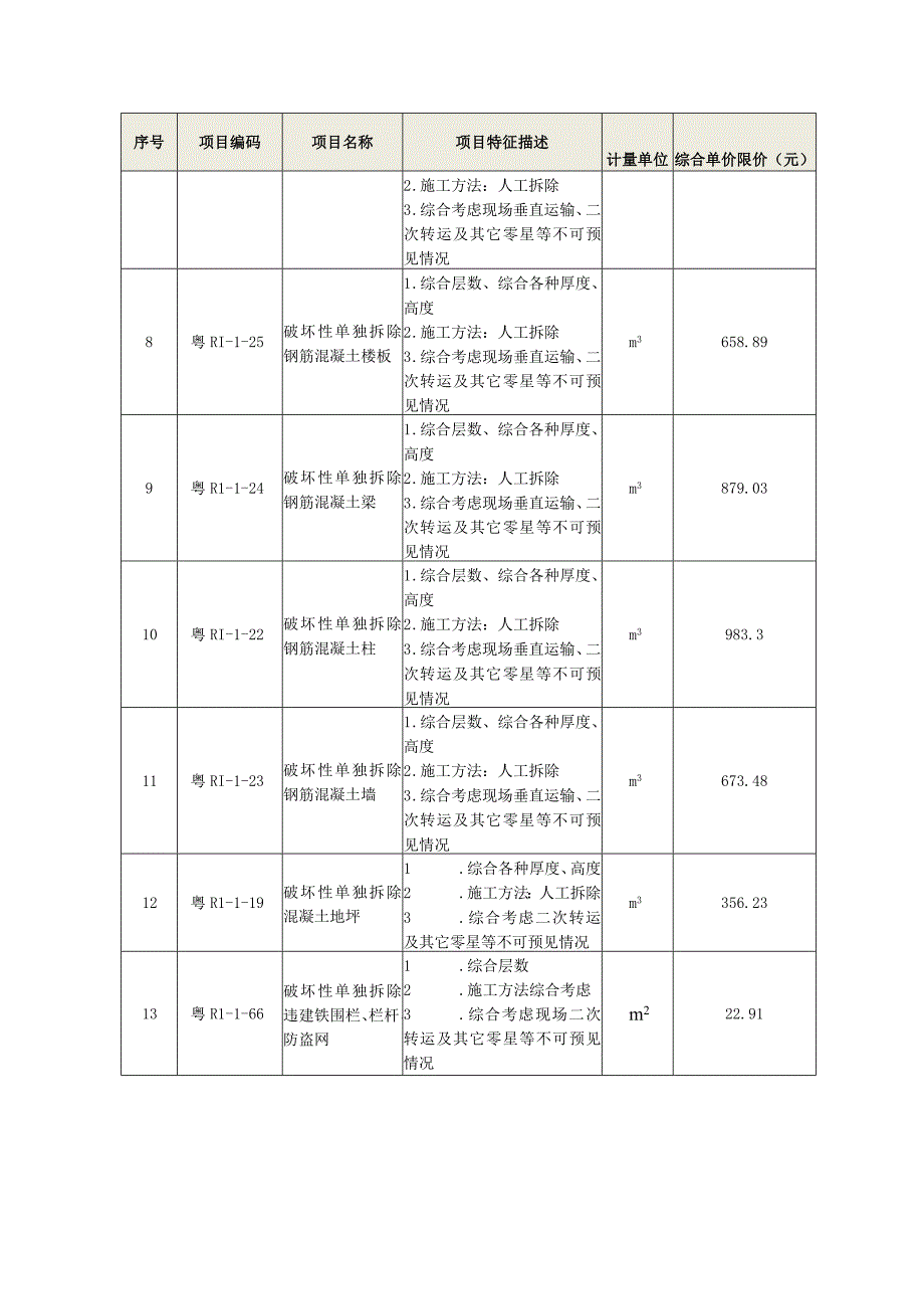 违法建构筑物拆除招标控制价综合单价表.docx_第2页