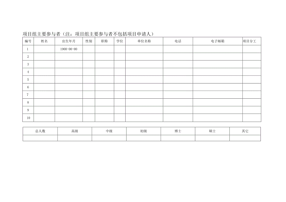 自然科学中央高校基本科研业务费资助项目申请书.docx_第3页