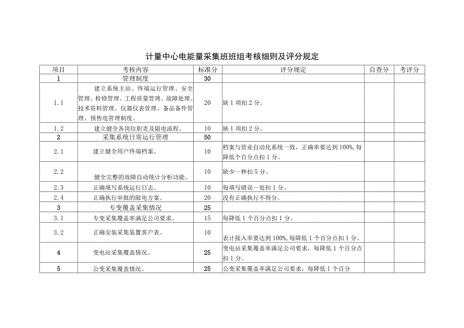 计量中心电能量采集班班组考核细则及评分规定.docx_第1页