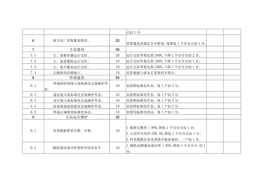 计量中心电能量采集班班组考核细则及评分规定.docx_第2页