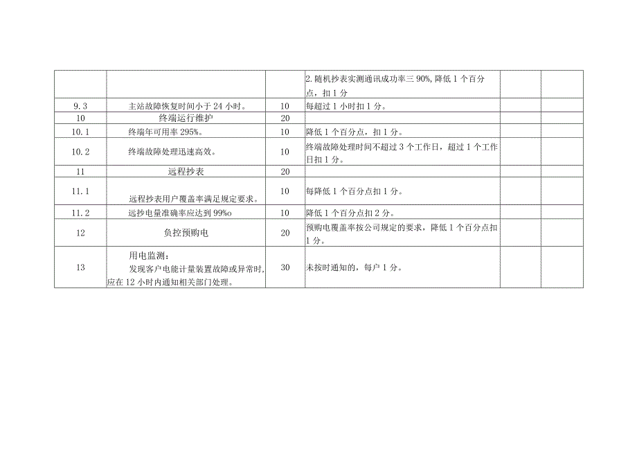 计量中心电能量采集班班组考核细则及评分规定.docx_第3页