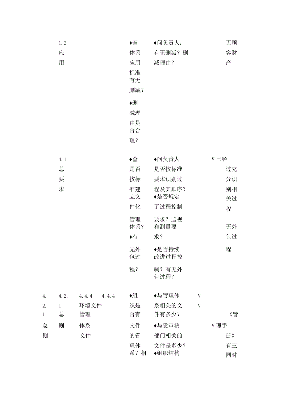 质量环境职业健康安全管理体系审核通用检查表全套.docx_第2页