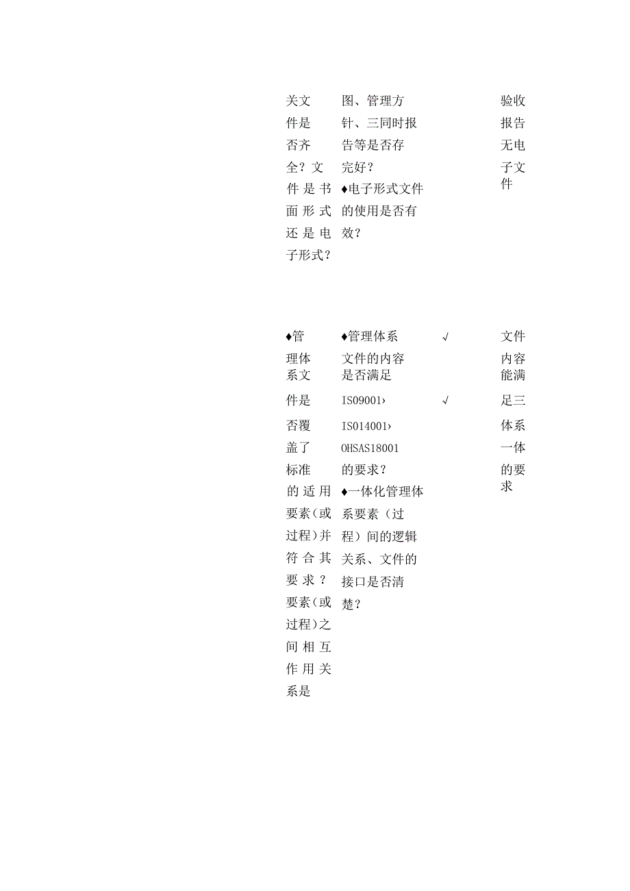 质量环境职业健康安全管理体系审核通用检查表全套.docx_第3页