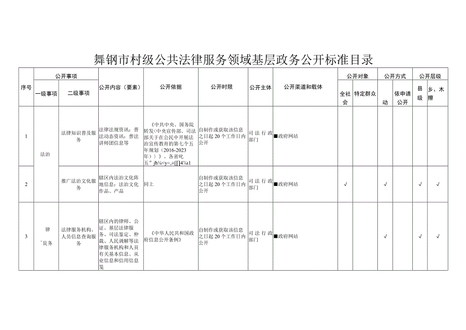 舞钢市村级公共法律服务领域基层政务公开标准目录.docx_第1页