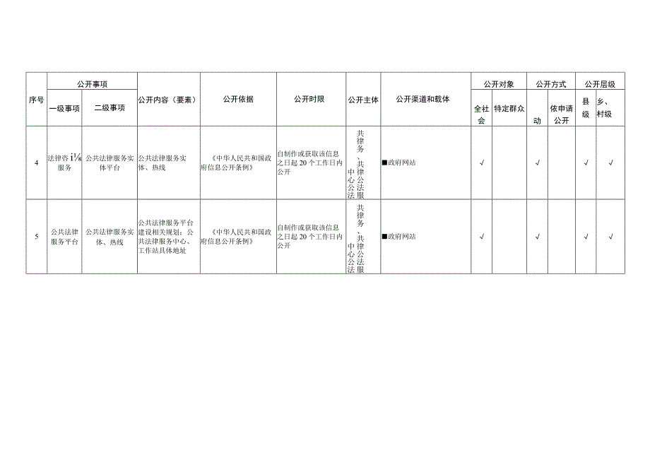 舞钢市村级公共法律服务领域基层政务公开标准目录.docx_第2页