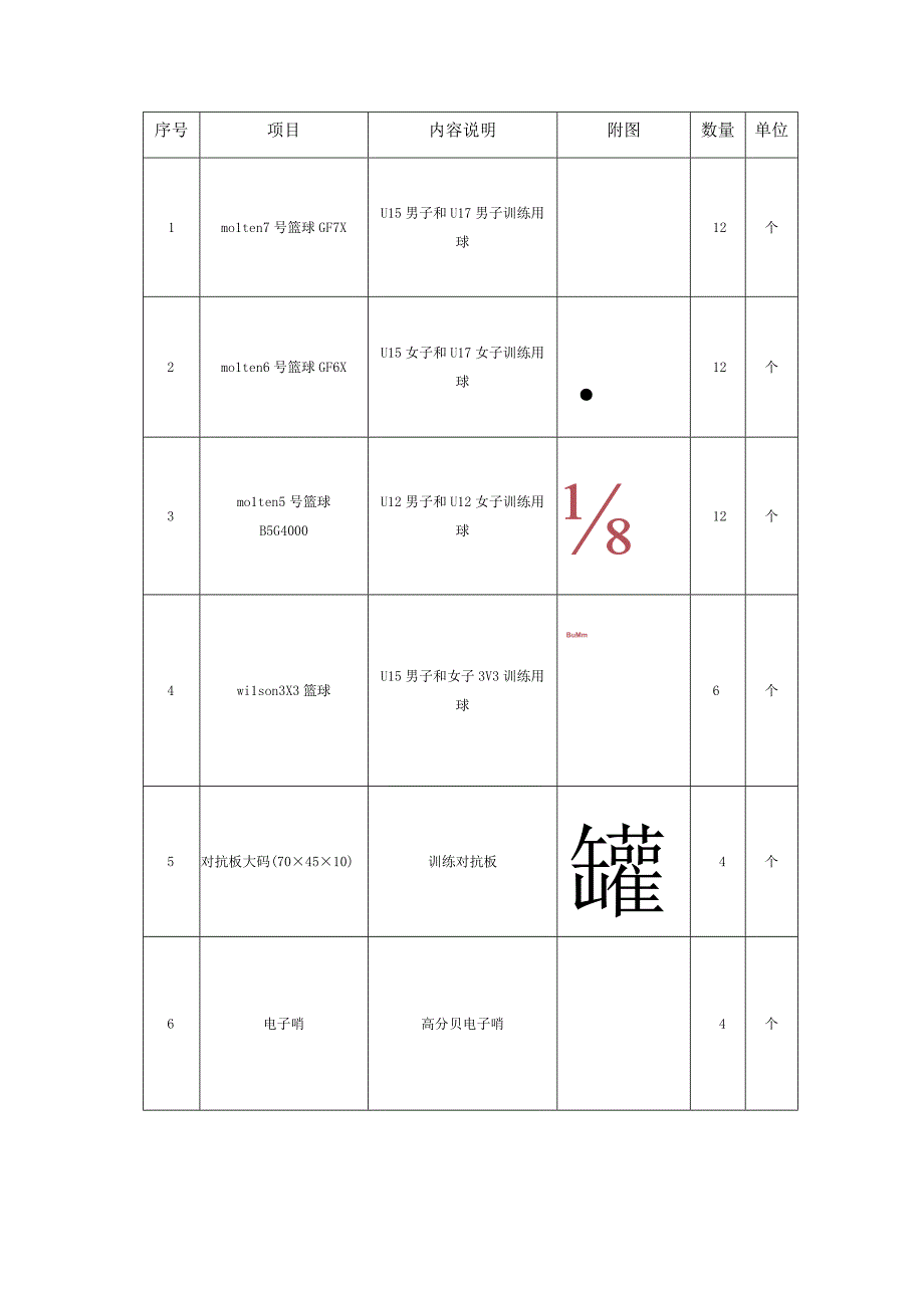 采购业余体校常规训练器材服务项目需求书.docx_第3页